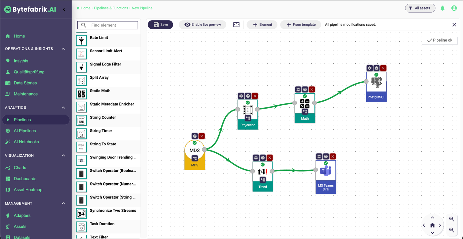 No-code approach in the Bytefabrik pipeline editor