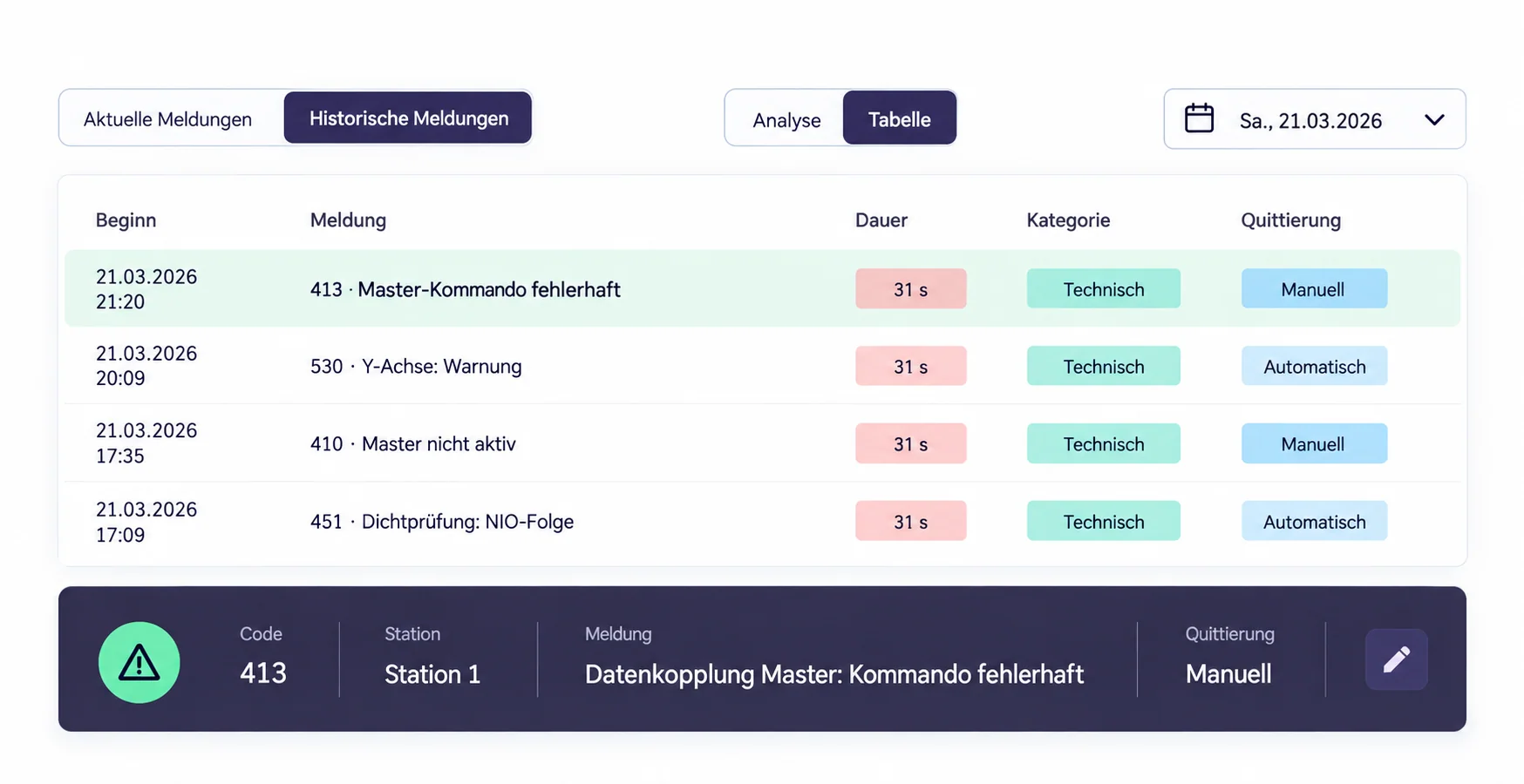 Tabelle industrieller Meldungen mit Dauer, Kategorie und Status