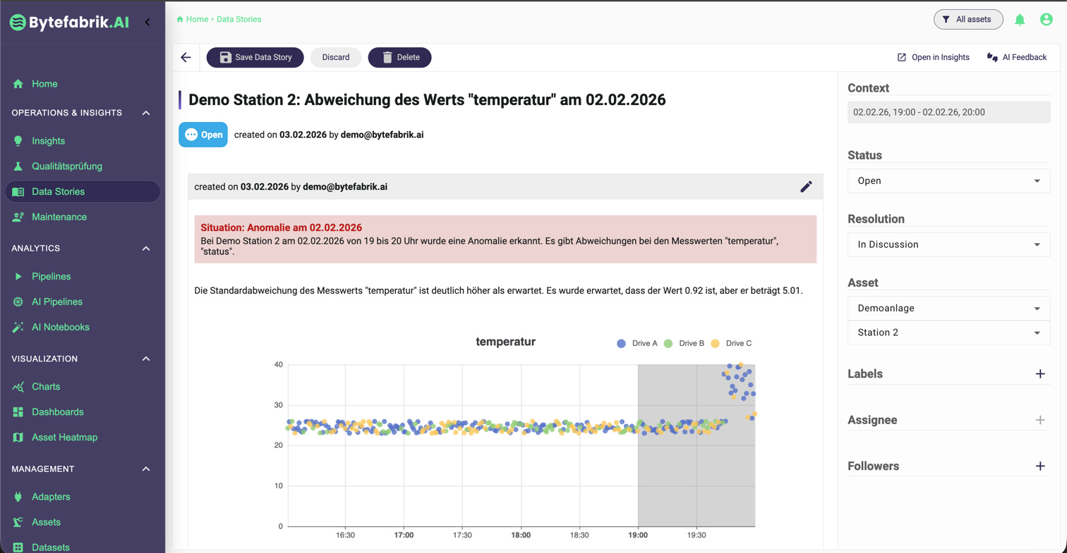 Data Story mit KI-Unterstützung