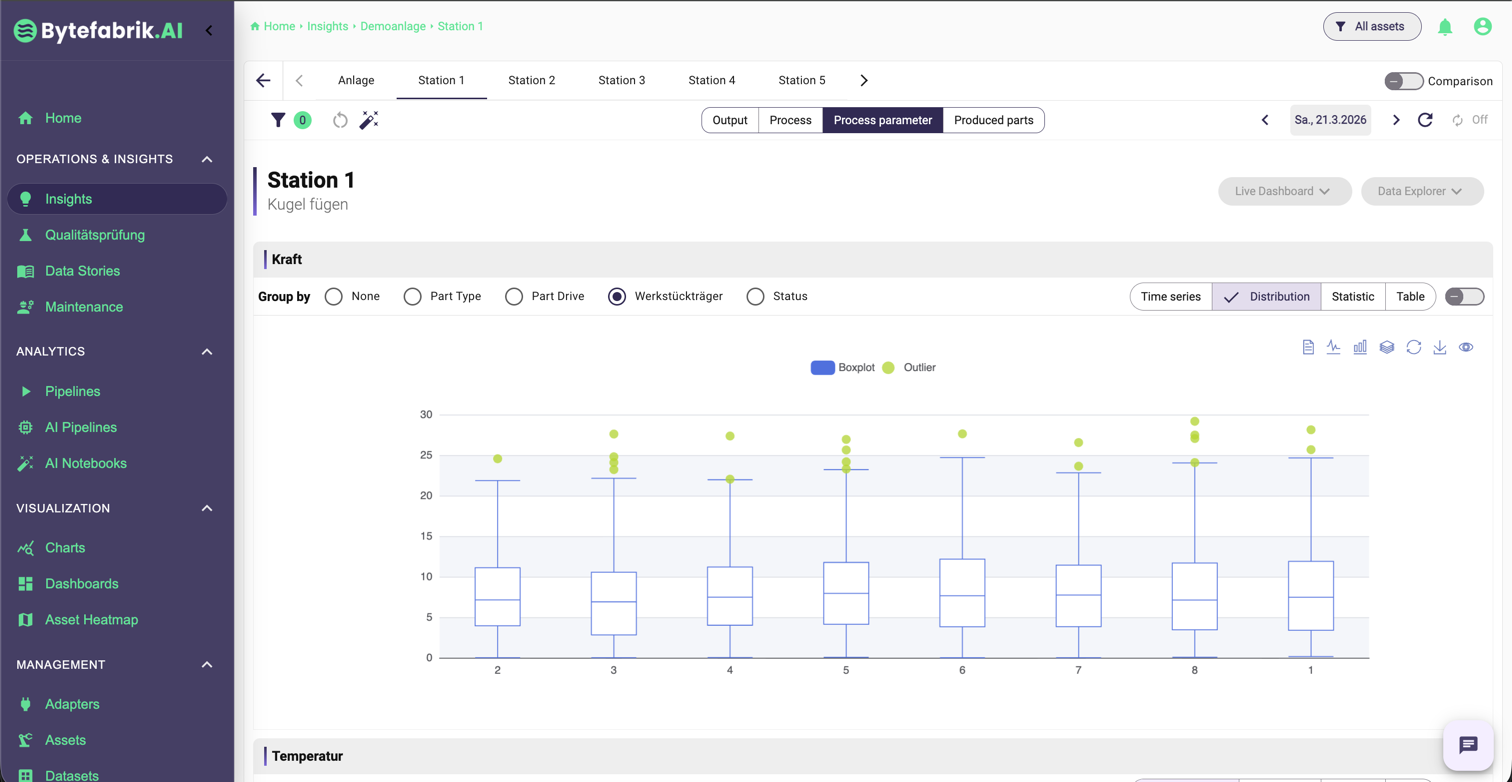 Produktionsanalyse Ansicht